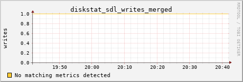 calypso13 diskstat_sdl_writes_merged