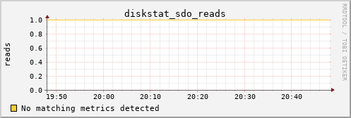 calypso13 diskstat_sdo_reads