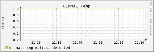 calypso13 DIMMA1_Temp