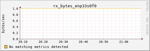 calypso13 rx_bytes_enp33s0f0