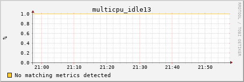 calypso13 multicpu_idle13