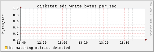 calypso13 diskstat_sdj_write_bytes_per_sec