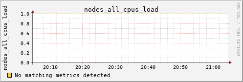 calypso13 nodes_all_cpus_load