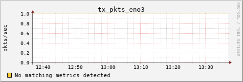 calypso14 tx_pkts_eno3