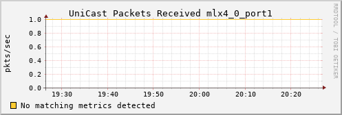 calypso14 ib_port_unicast_rcv_packets_mlx4_0_port1