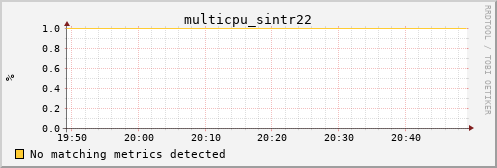 calypso14 multicpu_sintr22