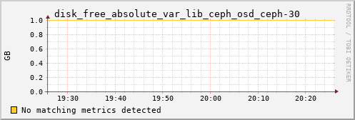 calypso14 disk_free_absolute_var_lib_ceph_osd_ceph-30