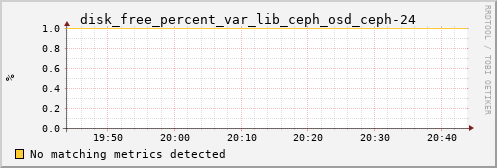 calypso14 disk_free_percent_var_lib_ceph_osd_ceph-24