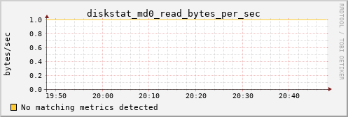 calypso14 diskstat_md0_read_bytes_per_sec