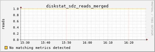 calypso14 diskstat_sdz_reads_merged