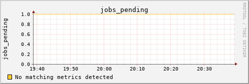 calypso14 jobs_pending