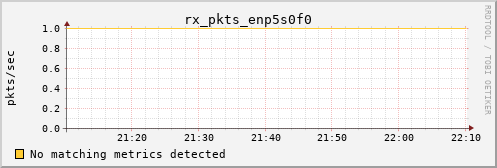 calypso14 rx_pkts_enp5s0f0