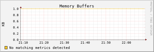 calypso14 mem_buffers