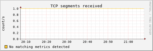 calypso14 tcp_insegs