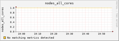 calypso14 nodes_all_cores