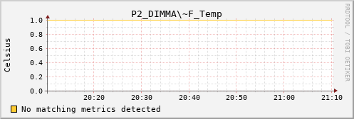 calypso14 P2_DIMMA~F_Temp