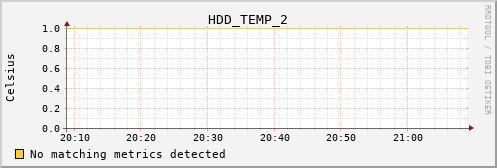 calypso14 HDD_TEMP_2