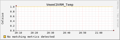 calypso14 VmemCDVRM_Temp