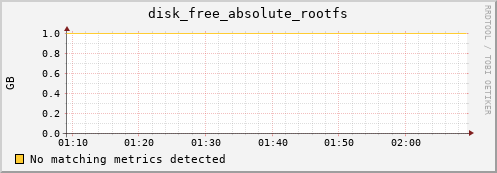 calypso14 disk_free_absolute_rootfs