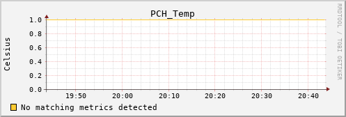 calypso14 PCH_Temp