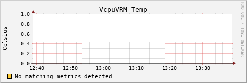 calypso14 VcpuVRM_Temp