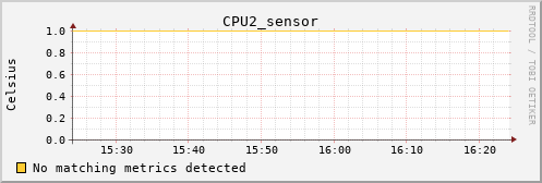 calypso14 CPU2_sensor