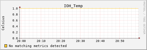 calypso14 IOH_Temp