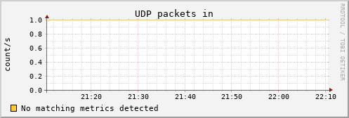 calypso14 udp_indatagrams