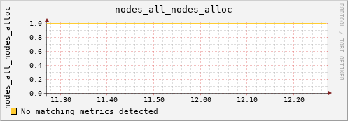 calypso14 nodes_all_nodes_alloc
