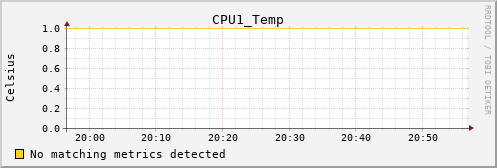 calypso14 CPU1_Temp