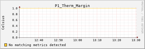 calypso15 P1_Therm_Margin