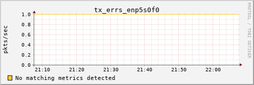 calypso15 tx_errs_enp5s0f0