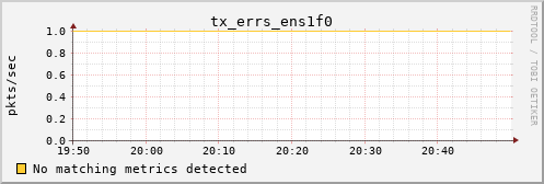 calypso15 tx_errs_ens1f0