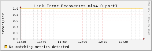 calypso15 ib_link_error_recovery_mlx4_0_port1