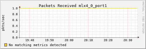 calypso15 ib_port_rcv_packets_mlx4_0_port1