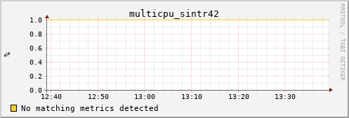 calypso15 multicpu_sintr42