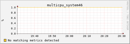 calypso15 multicpu_system46