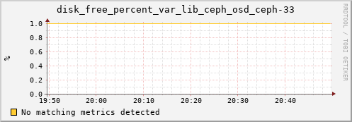 calypso15 disk_free_percent_var_lib_ceph_osd_ceph-33
