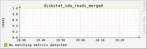 calypso15 diskstat_sda_reads_merged