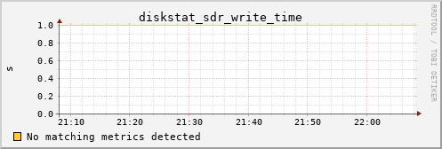 calypso15 diskstat_sdr_write_time