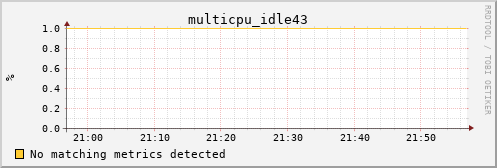 calypso15 multicpu_idle43