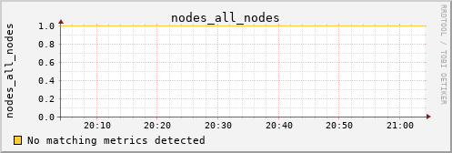 calypso15 nodes_all_nodes