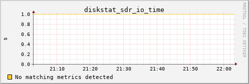 calypso15 diskstat_sdr_io_time