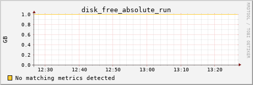 calypso15 disk_free_absolute_run