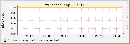 calypso16 tx_drops_enp129s0f1