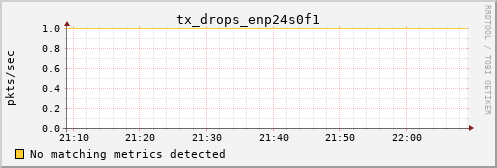 calypso16 tx_drops_enp24s0f1