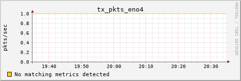 calypso16 tx_pkts_eno4