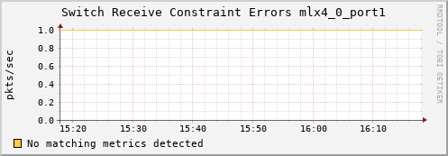 calypso16 ib_port_rcv_constraint_errors_mlx4_0_port1