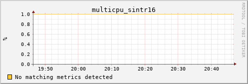 calypso16 multicpu_sintr16