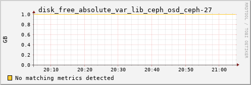 calypso16 disk_free_absolute_var_lib_ceph_osd_ceph-27